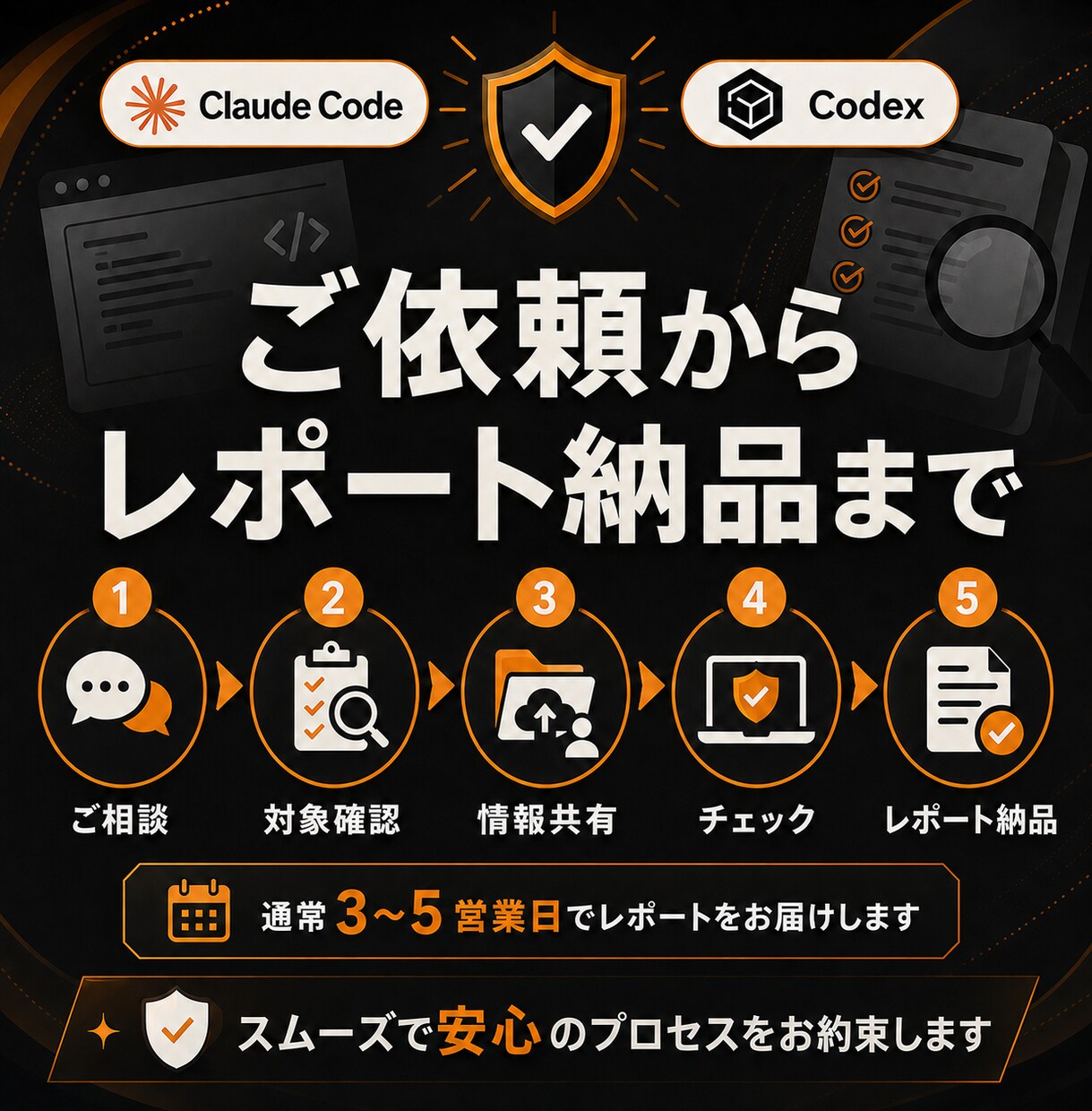AI開発アプリを納品前にセキュリティチェックします 個人情報・セキュリティ・リスクを総合確認 イメージ7