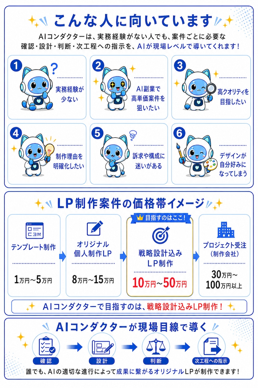 あなたのAIを進行役ディレクターへ進化させます 高クオリティLP制作を『AIがまるごとディレクション』 イメージ6