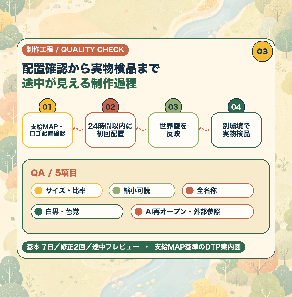 飲食店のA4片面メニューを見やすく整えます 確定原稿からJPG＋PDFを素材受領後3日目18時に納品 イメージ3