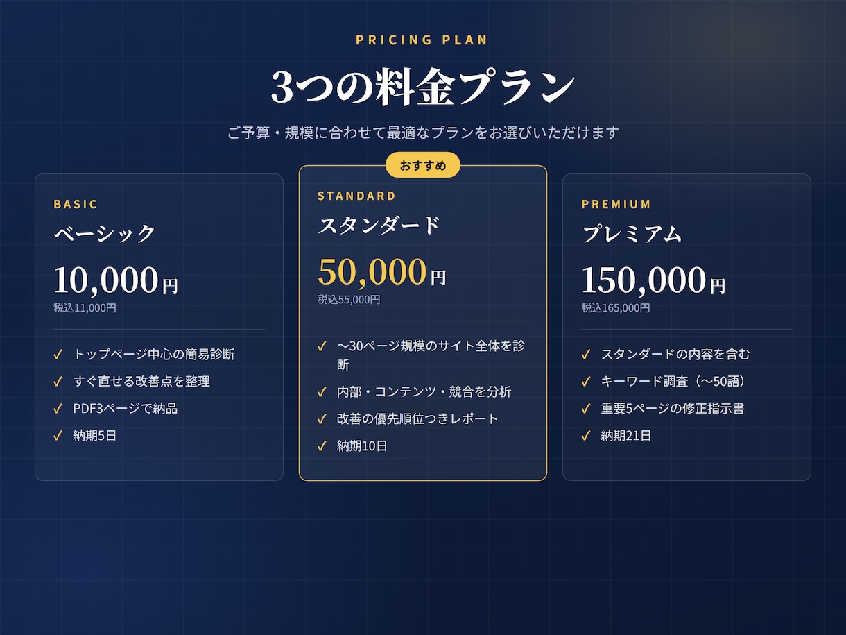 SEO検定1級|15年以上のプロがサイト診断します GSC・表示速度・被リンクで改善優先度を明確化 イメージ5