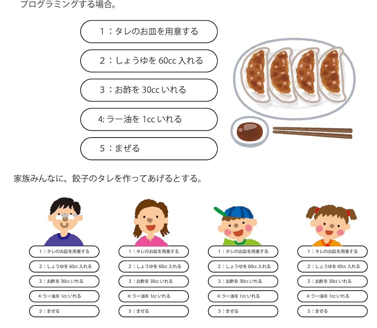 難しかったHTMLCSSのコーディング習得できます その方に合わせて覚えることを絞って、調べる力を付けます。 イメージ5