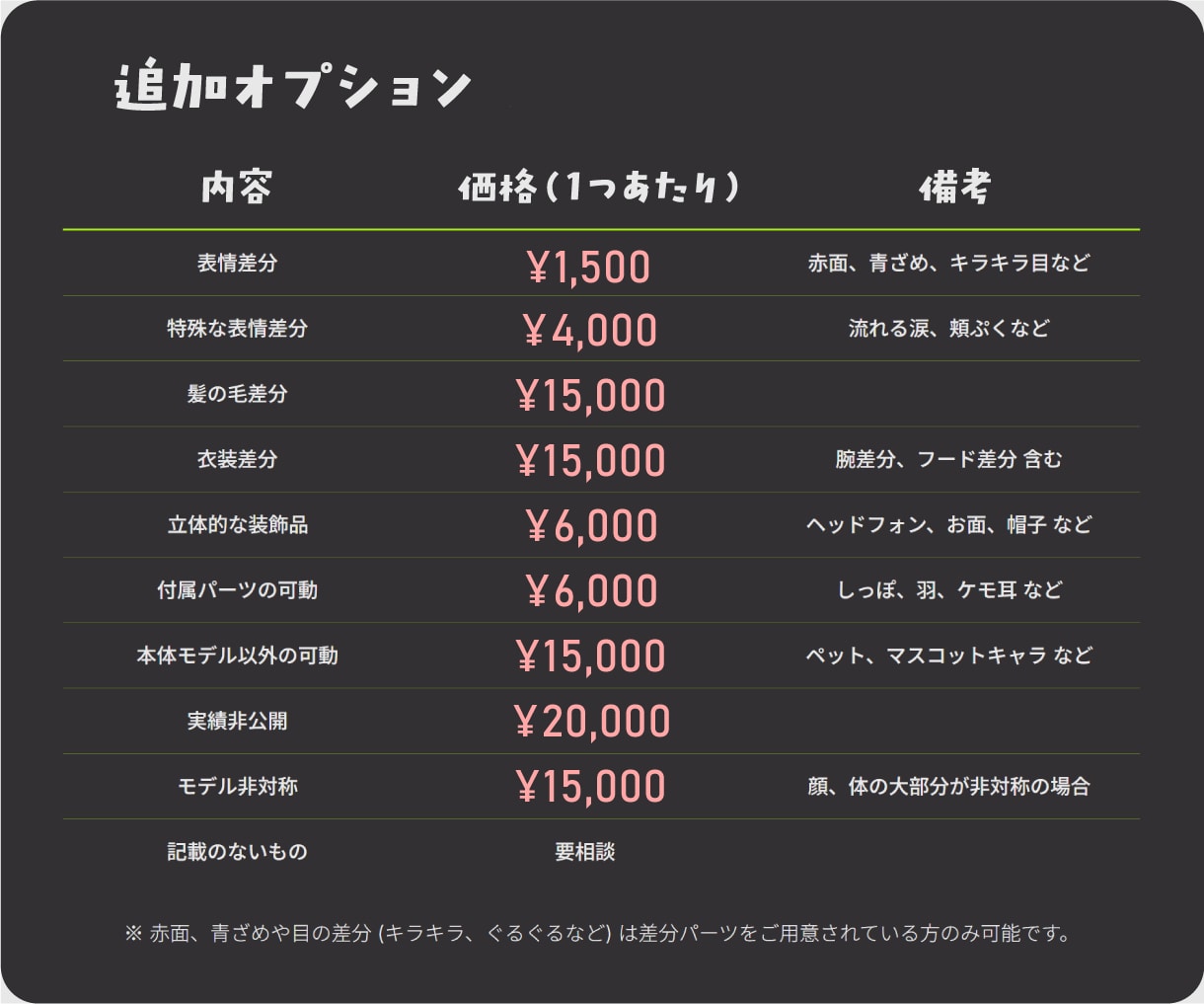 どこを向いても美しいLive2Dモデリング承ります 価格を抑えつつ動きも妥協したくない方へ イメージ3