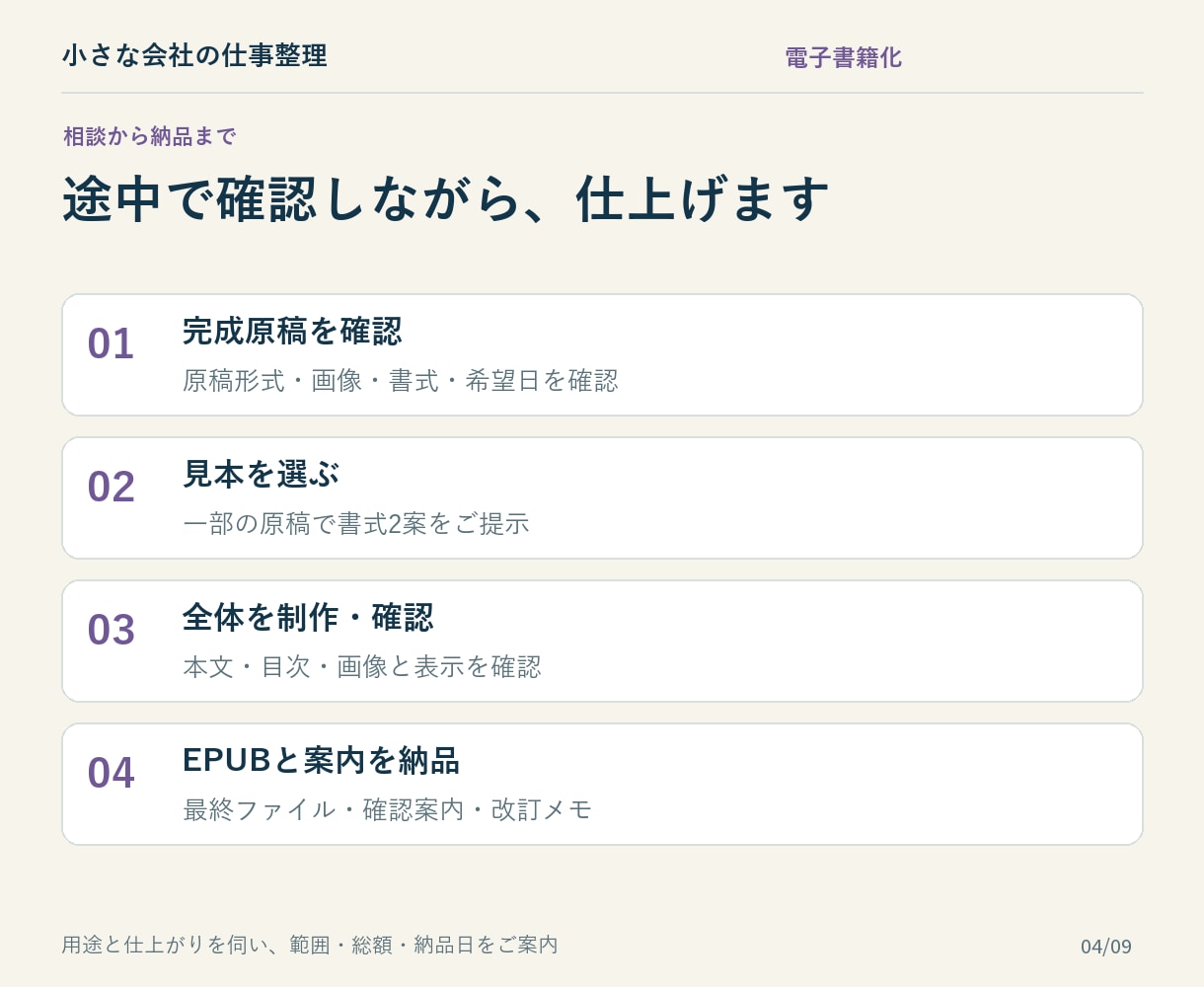 見本を選んで完成原稿を電子書籍に整えます 3つのテイスト。横書き5万字まで相談なしで購入OK イメージ4