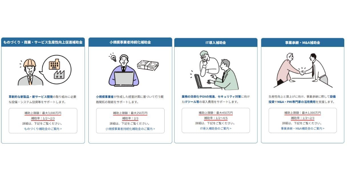 補助金のこと、何でも相談できます 補助金の「わからない」をゼロに！補助金のプロが丁寧にサポート イメージ3