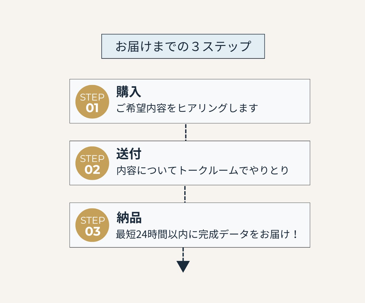 Canva無料｜ラベルシール・ステッカー制作します ビジネスにも日常使いにも！オーダーメイドでデザインします イメージ7