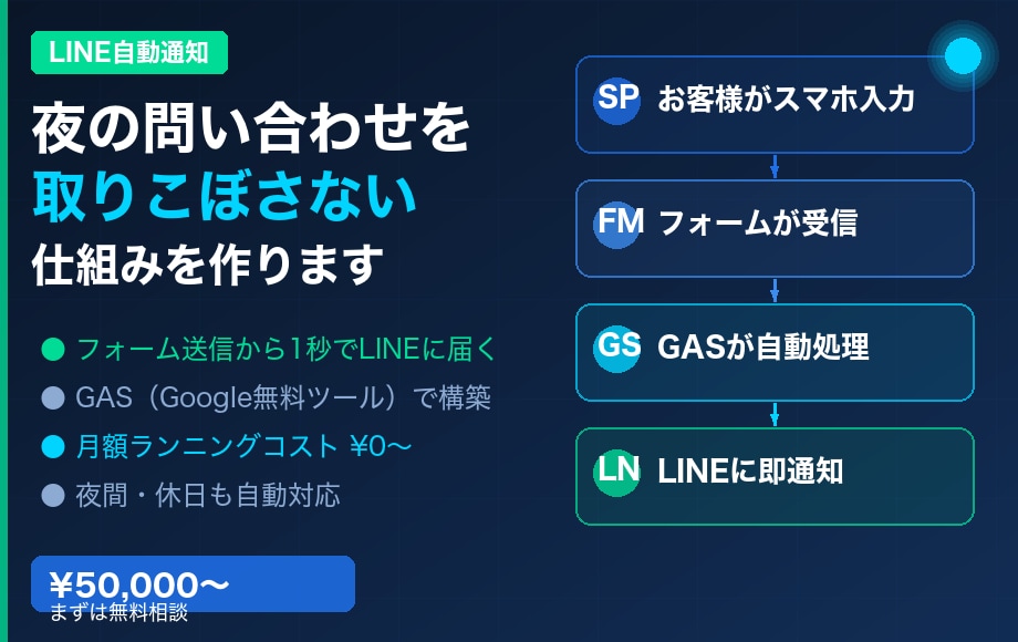 LINE公式アカウントを初期設定します 開設〜運用開始まで丸ごとサポート イメージ1