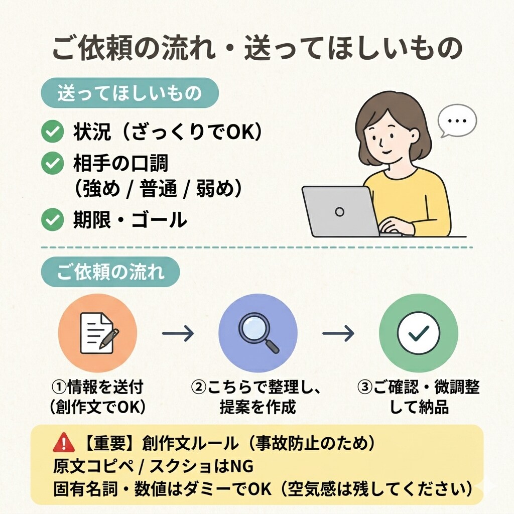 返信が遅い上司：チャット“設計”を一緒に整えます 【Aプラン（ライト）：上司を動かすチャット設計：添削＋メモ】 イメージ2