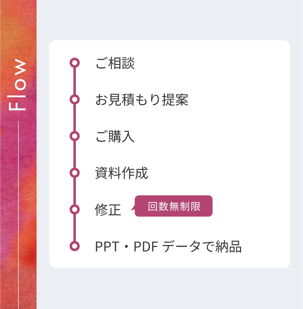 パワポ｜プレゼン資料のブラッシュアップ承ります シンプルに、うつくしく。伝えたいことをカタチにします。 イメージ4