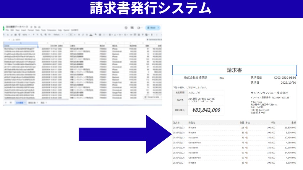 GAS自動化ツール開発！事務作業を効率化ます その作業、まだ手動でやり続けますか？ イメージ4