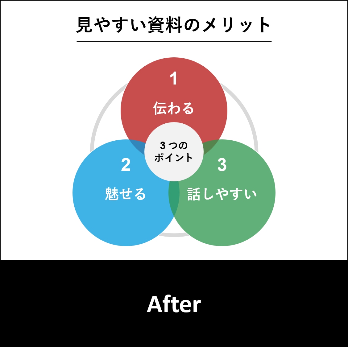 現役デザイナーがパワポ資料をブラッシュアップします 『伝わる』『最後まで見たくなる』資料に生まれ変えます！ イメージ3