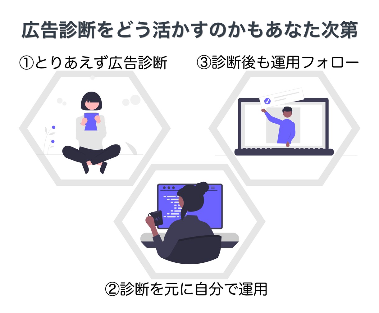 プロの目であなたの楽天広告運用状況を診断します 分かりづらい楽天広告をズバリ診断！スッキリ解説!! イメージ7