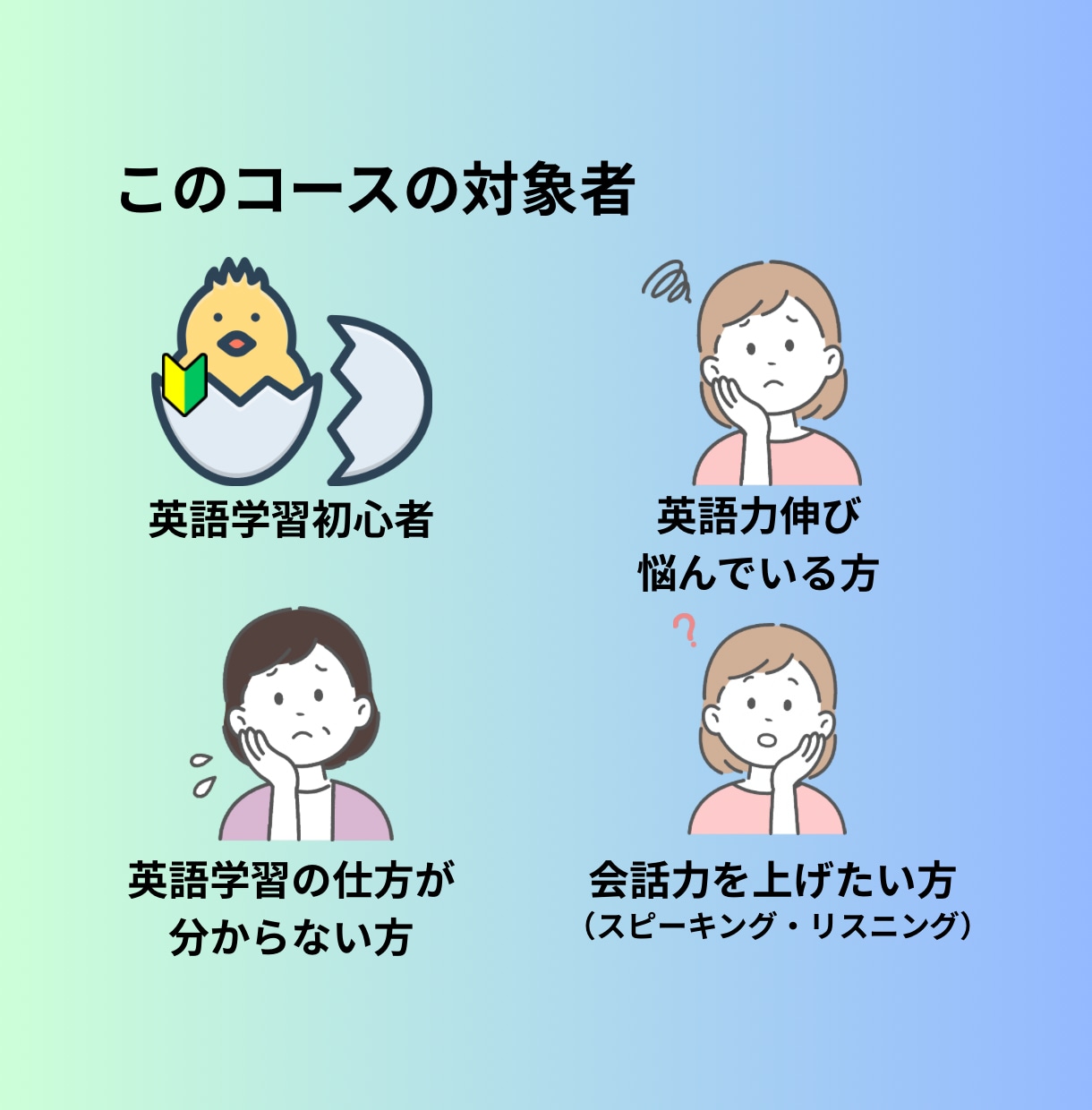 話す・聞くに特化した日常英会話レッスンを提供します 【初心者向け】学生時代に諦めた英語、もう一度始めませんか？ イメージ4