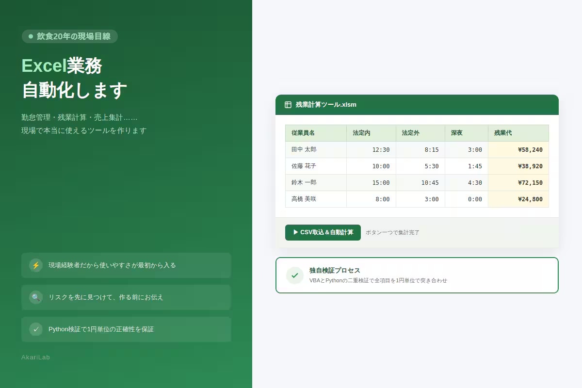 勤怠・集計のExcelをVBAで自動化します 飲食20年の現場目線と、納品前の独立検算つき イメージ1
