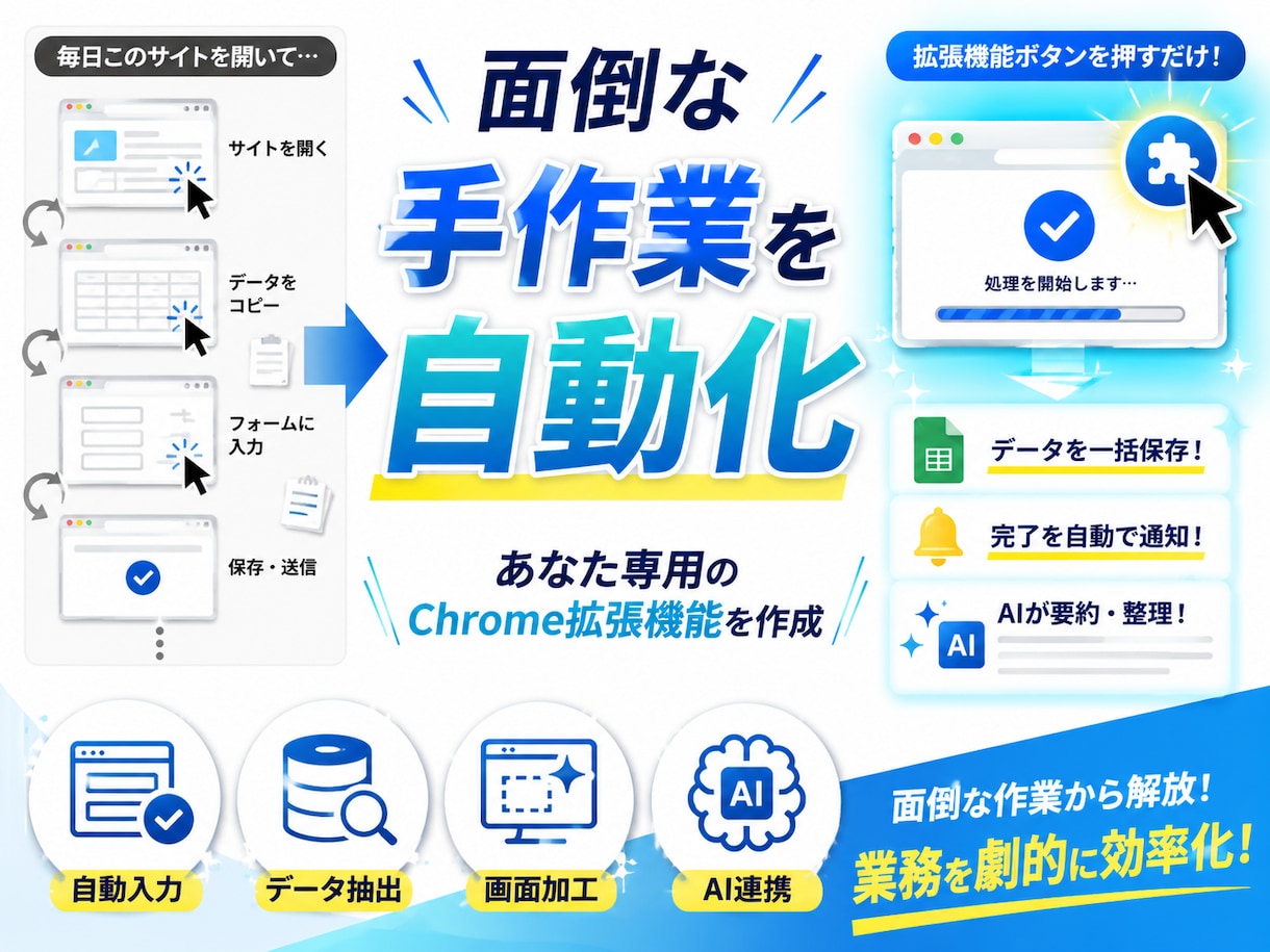 世界に一つ！あなたのChrome拡張機能開発します 面倒なクリックや入力を0秒に！コピペ作業から解放します イメージ2