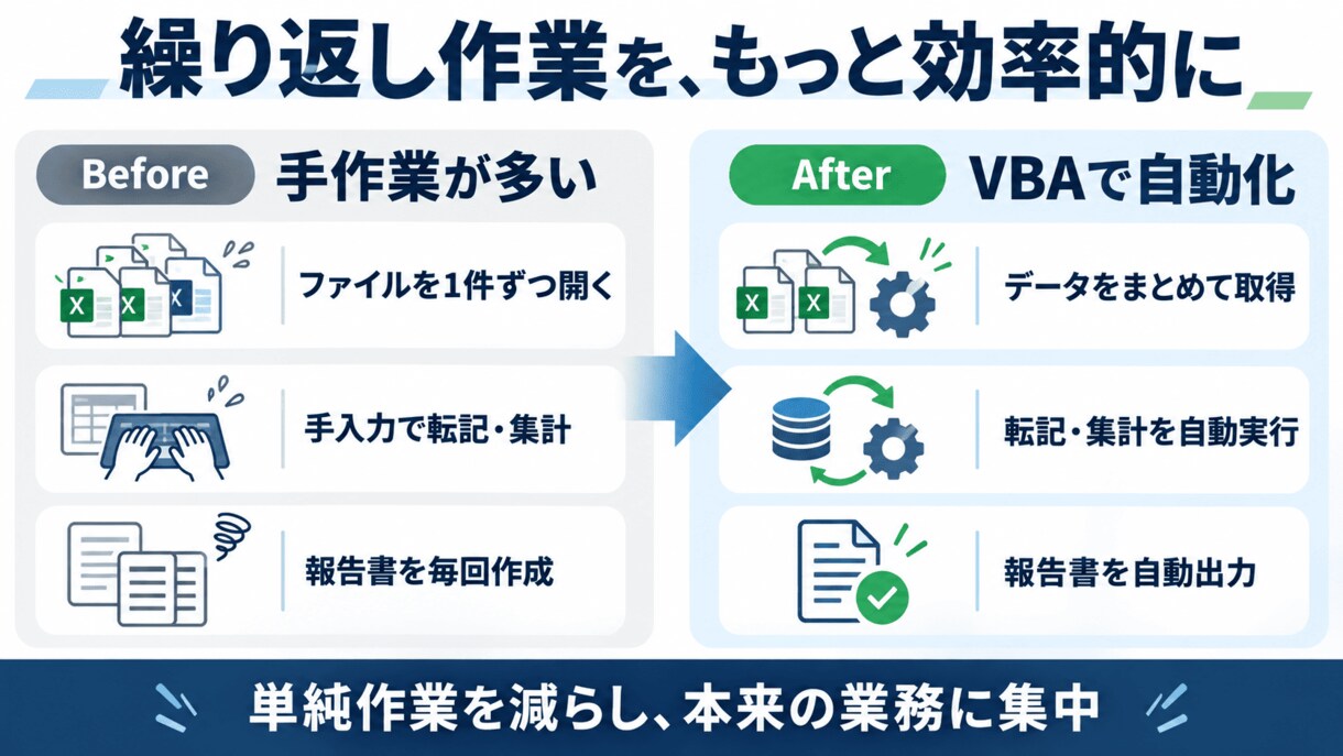 Excel VBAで業務を自動化します 【実務6年以上SE】業務整理から開発・納品まで完全対応 イメージ3