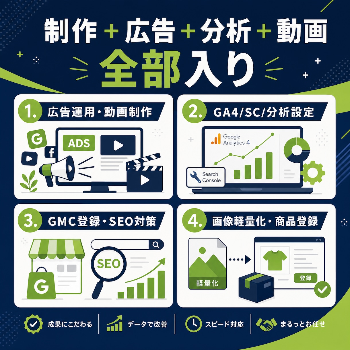 売れる！ShopifyでのECサイトを制作します 【初出店限定】広告・分析・動画制作も。売上に直結する全込支援 イメージ2