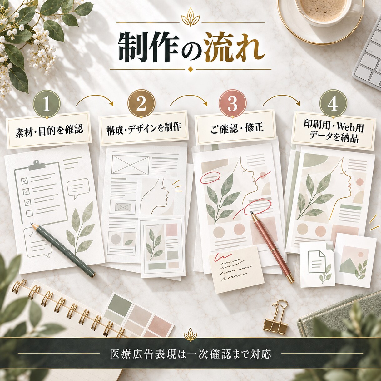 美容クリニック向け集客チラシを制作しますます 現場・販促経験を活かし、内容構成からデザインします イメージ5