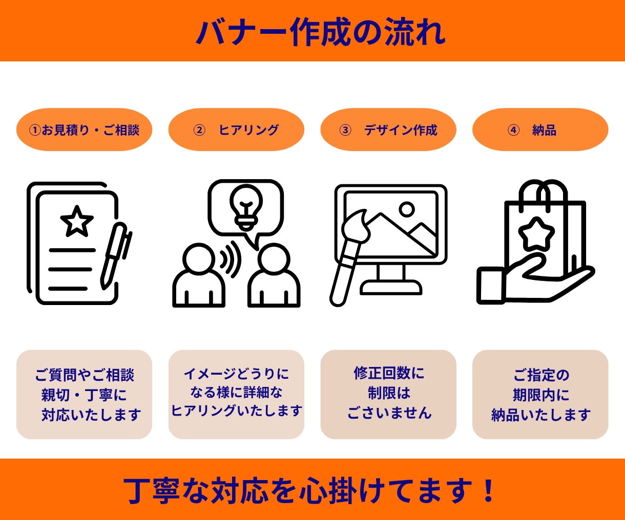 バナー・WEB画像お作りします 広告・SNS・商品画像などのバナー制作承ります イメージ2