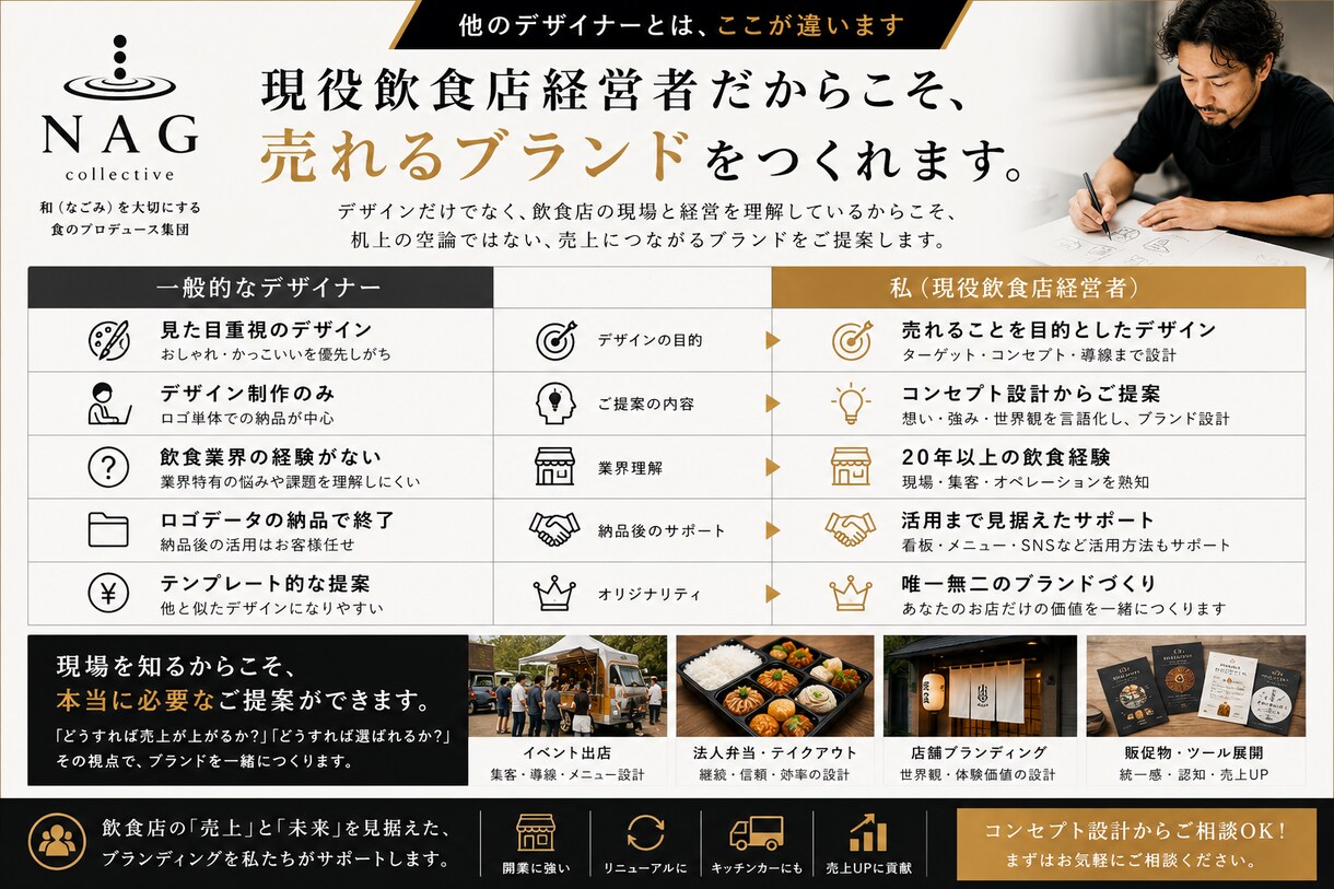 飲食店・キッチンカー専門ブランドロゴ制作します 現役飲食店経営者が売れるブランドを設計します イメージ3