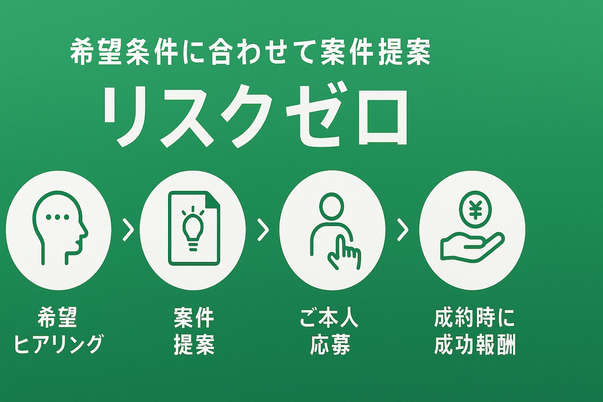 希望に合う案件を代わりに探します 契約成立時のみ成功報酬／初期費用3,000円 イメージ3