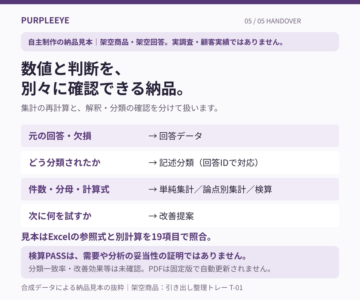 購入者アンケートを分析し改善の論点を整理します 購入者の声を、次の改良判断に使えるExcelとPDFへ イメージ5