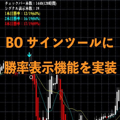 BOサインツールに勝率表示機能を付けます バイナリーサインツールに勝率が表示できる機能を実装します イメージ1