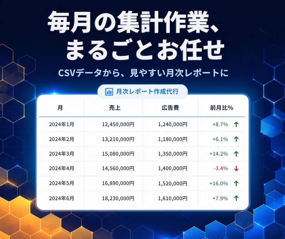 売上・広告費の月次レポートを作成します CSVを集計し、前月比・構成比・検査結果付きで納品します イメージ1
