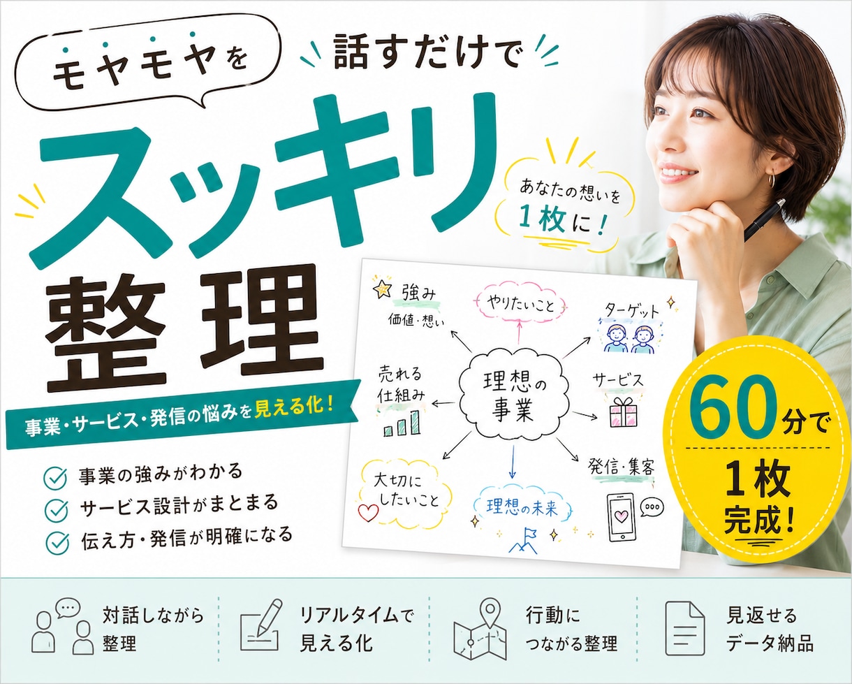 事業やサービスの考えを見える化します 商品・発信・事業の方向性を整理します イメージ1