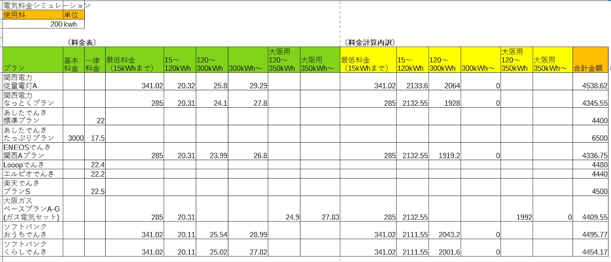Excel(電気料金シミュレーション)提供します 電気使用量から各社の電気料金を把握できます イメージ2