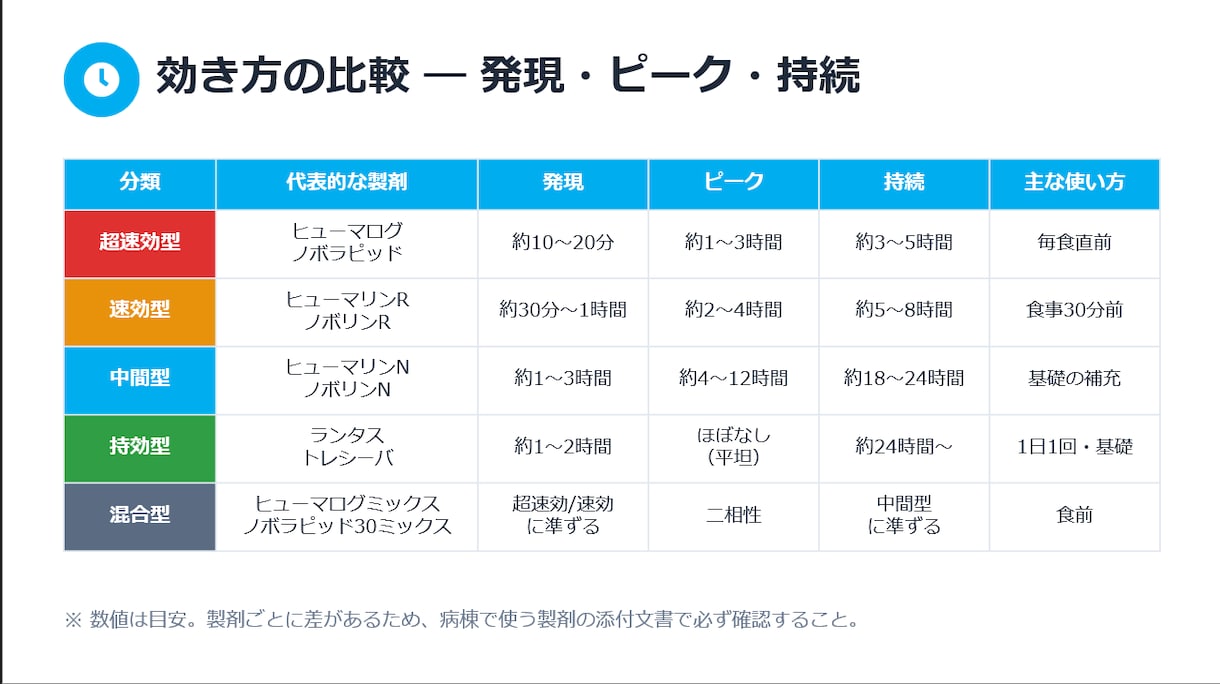 テーマだけでOK！医療・看護の研修資料を作成します テーマだけでOK！資料作成を代行します イメージ8