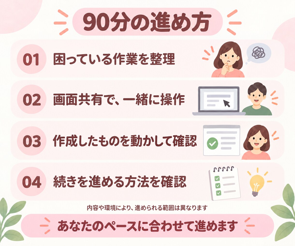 Codexで毎日の作業をラクにするお手伝いをします 【先着3名さまのみ5000円】あなたの仕事に合う使い方 イメージ4