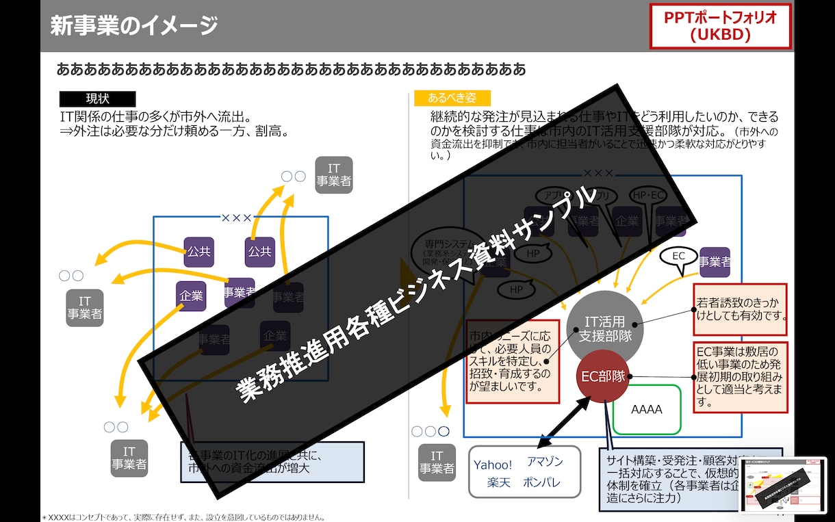 手書きメモを、すぐにビジネスで使えるパワポにします 元外資戦コン・MBAホルダーが経営参謀としてのアドバイスも イメージ9