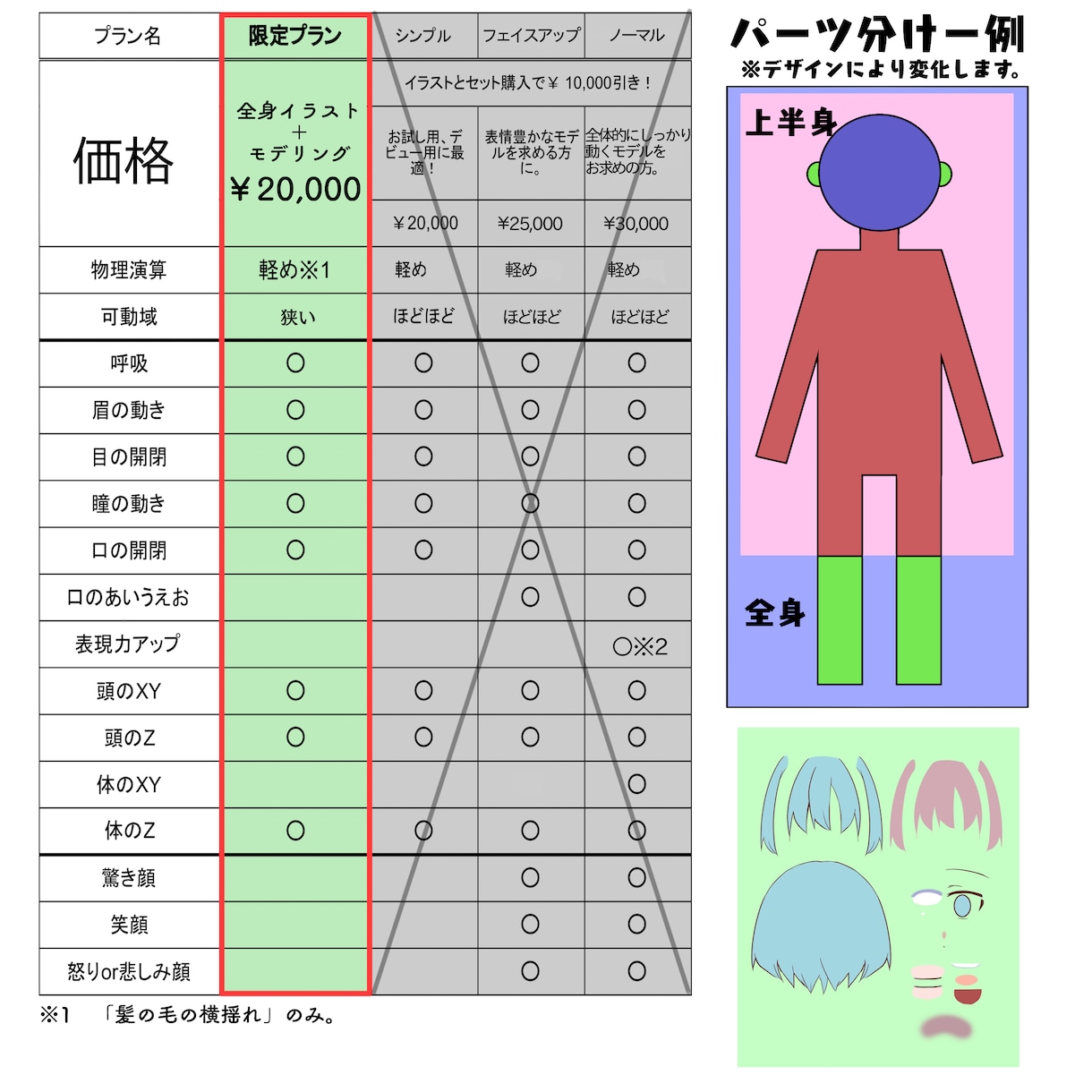 格安！　全身モデルを￥20,000で制作します ◆パーツ分けイラスト＋モデリング◆ イメージ2
