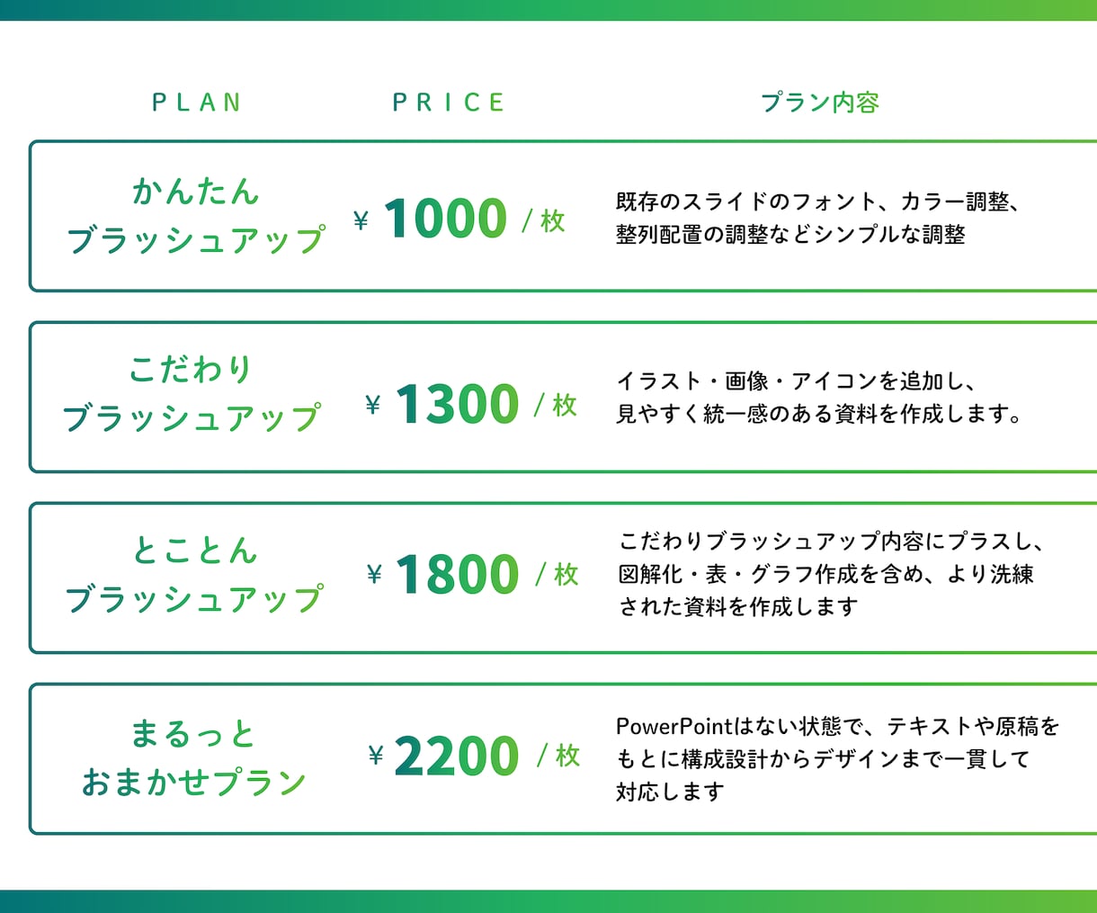 PowerPointで伝わる資料を作成します 情報を整理した資料作成が得意です イメージ2