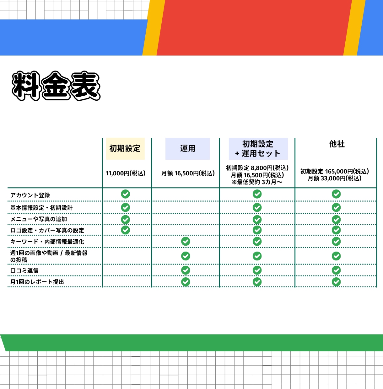 MEO/Googleマップ対策で集客・運用します MEO対策(Googleマップ対策)でコスパ良く集客！ イメージ3