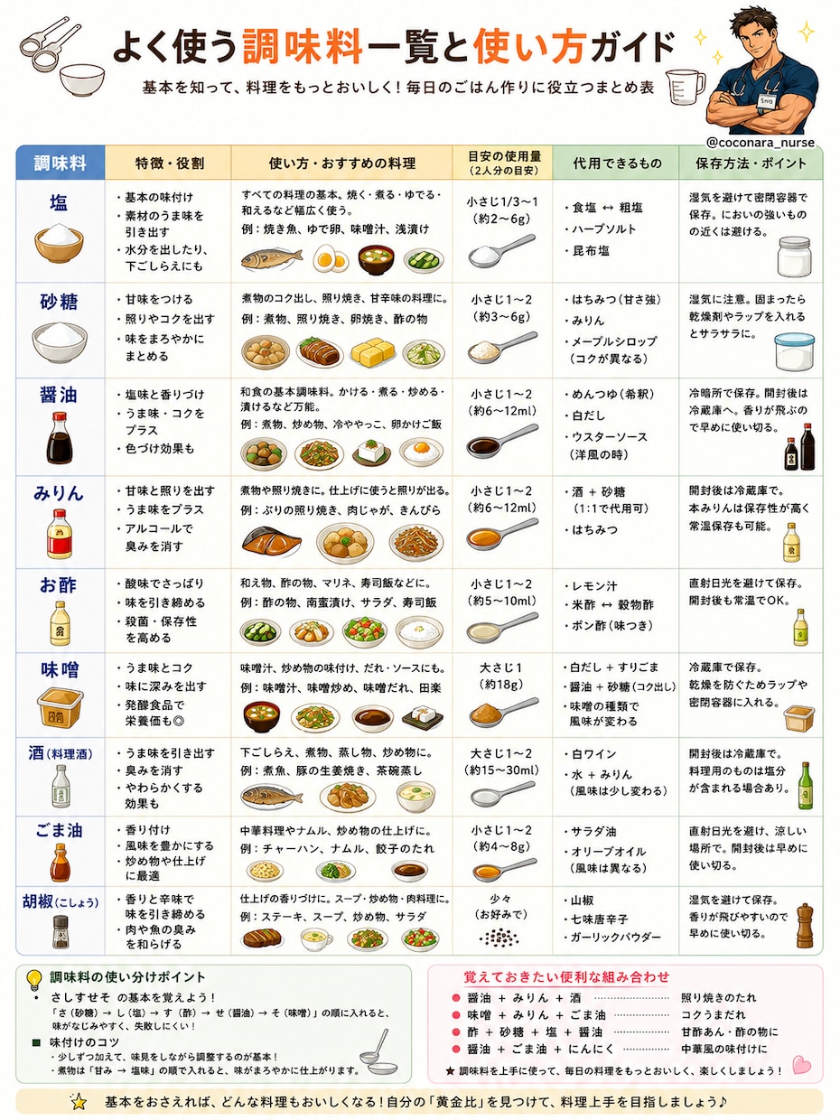 まとめ表・ケア一覧表など見やすい画像を作成します 安い！早い！正確に仕上げます！ イメージ5