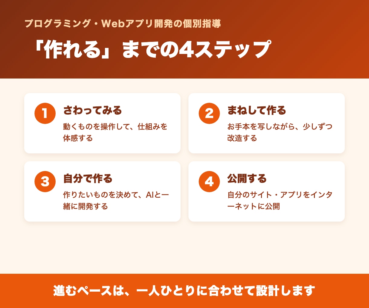 元教員の現役エンジニアがプログラミング教えます AI時代の開発を楽しく体験。小学生〜シニアまでマンツーマン イメージ3