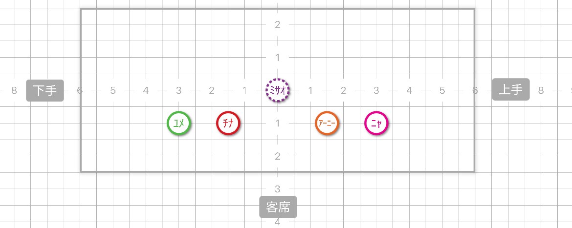 ダンスフォーメーション作ります 現役KPOPインストラクターによる完璧なフォーメーション イメージ3