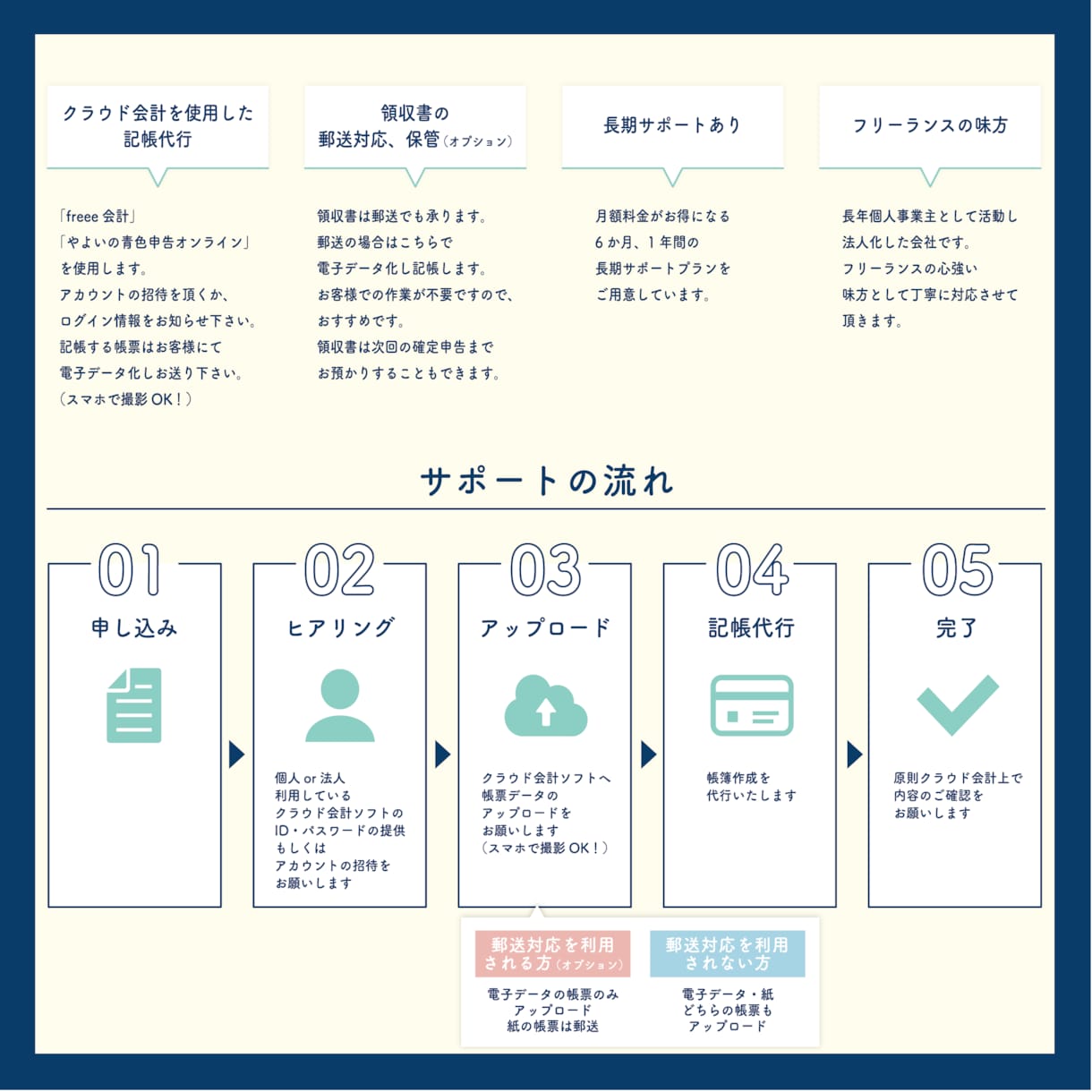 会計freeeを使用し記帳代行します 日々の経理業務に時間が取れない方、お手伝いします。 イメージ3
