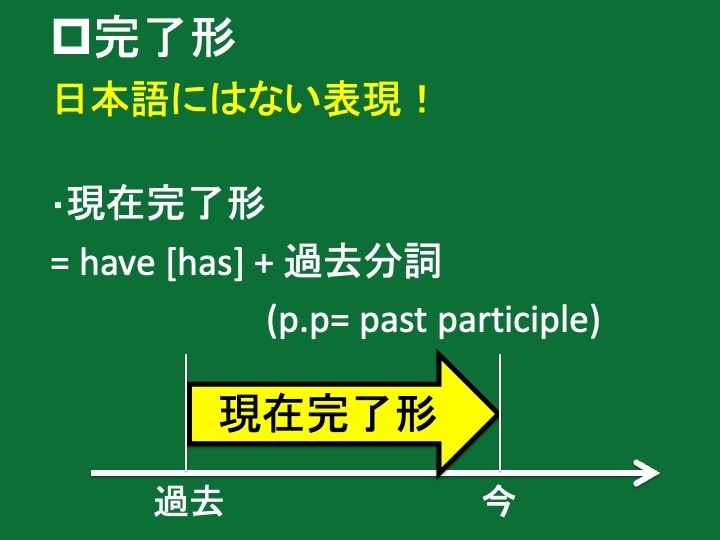 教えてほしい英文法だけを教えます 社会人の学び直し　元教員　PowerPoint イメージ2