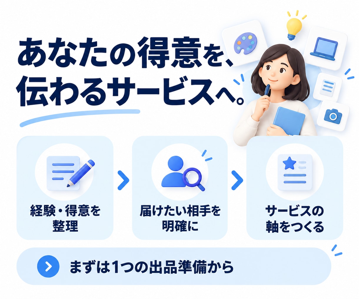 AIでココナラ出品準備を一緒に進めます 90分で出品準備を前へ！実践ガイドとAIエージェント付き イメージ3