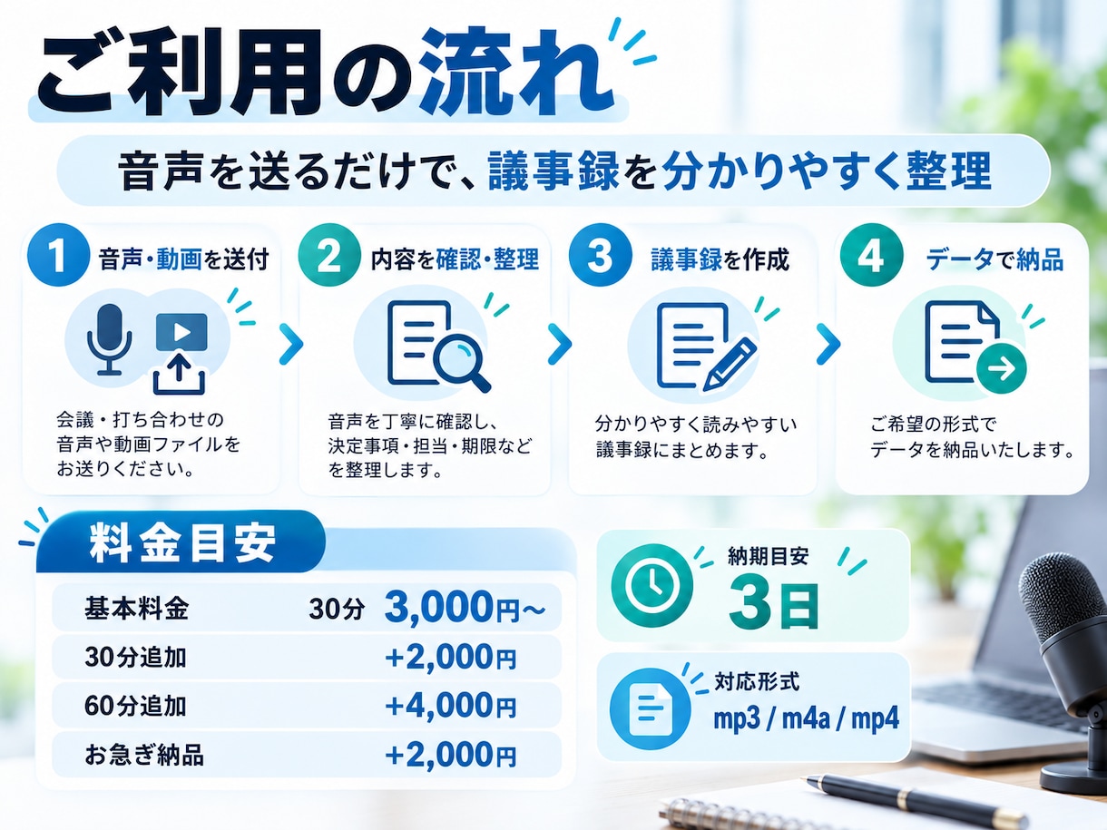 会議音声から議事録・要約・ToDoを作成します 音声を送るだけ！決定事項や担当・期限まで見やすく整理します イメージ3