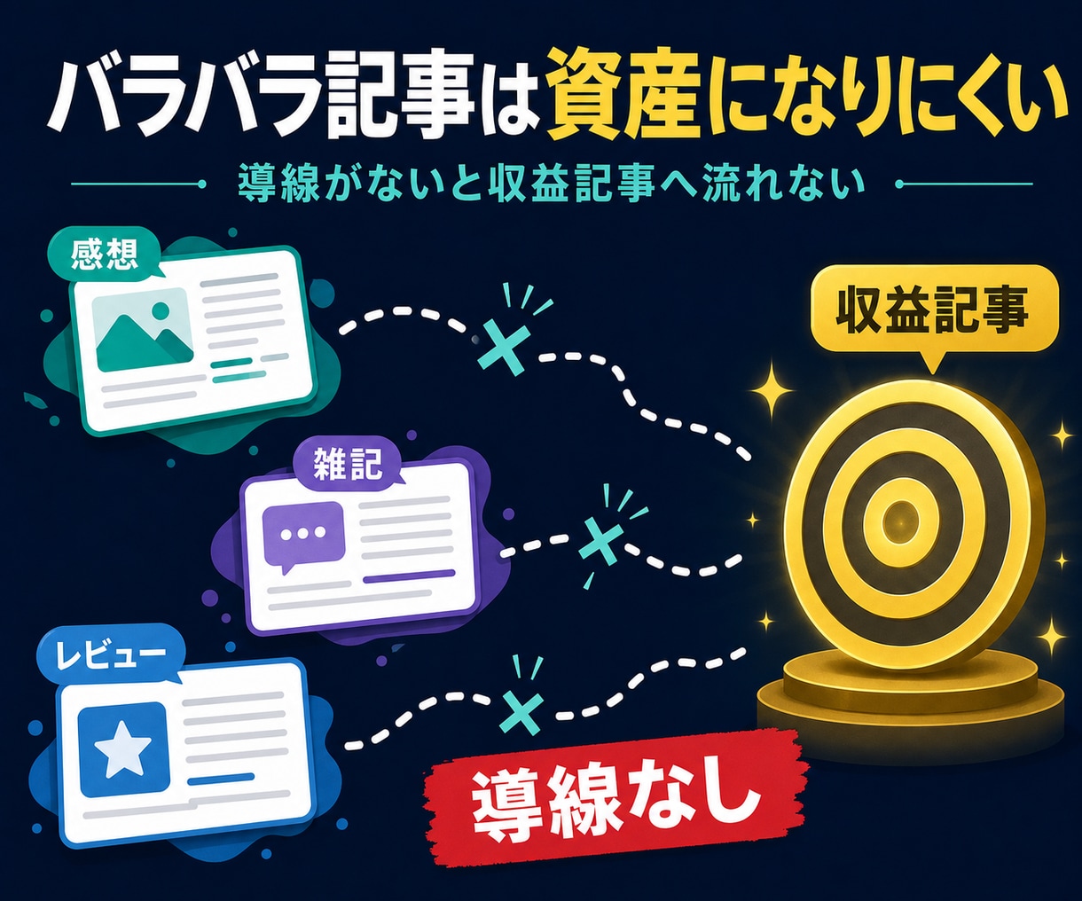 AIで書ける15記事設計【サイト設計&見直し】ます リサーチ済み設計書＋AIプロンプト15本付きでブログが加速 イメージ3