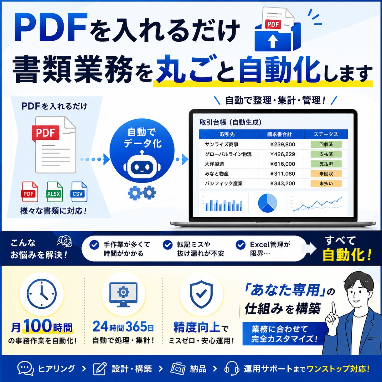請求書入力を10分の1にする仕組みを作ります 月100時間の入力作業を５分で自動化！請求書業務が楽になる！ イメージ1