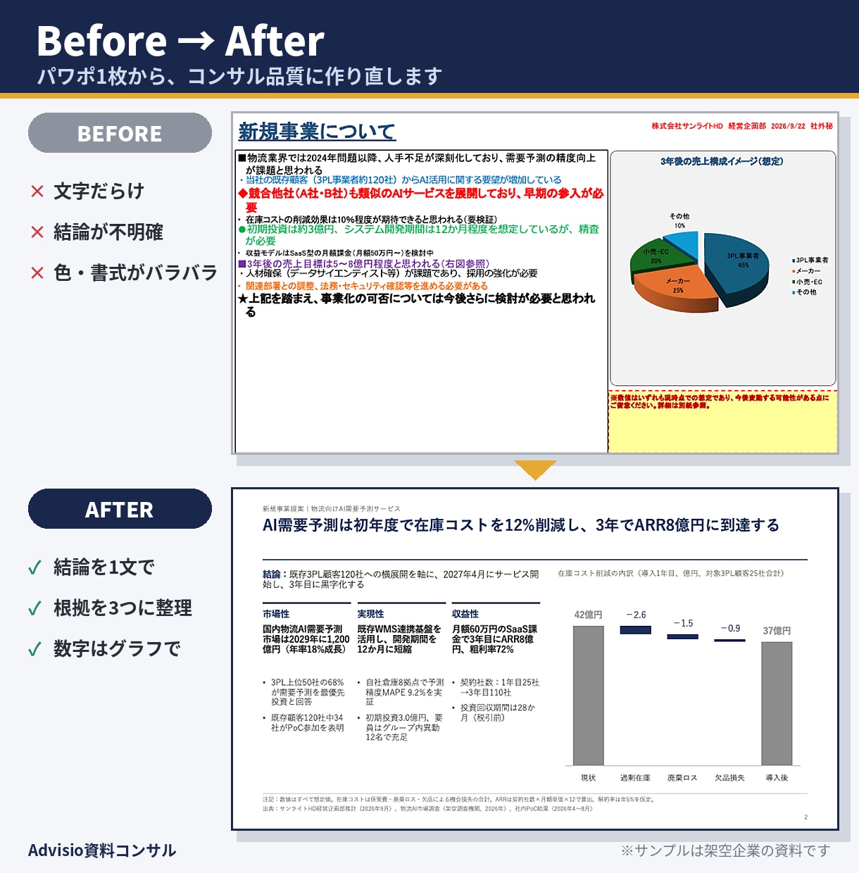 パワポ資料1〜3枚をコンサル品質に整えます 既存スライドを見やすく、伝わる構成に。最短翌日納品 イメージ1