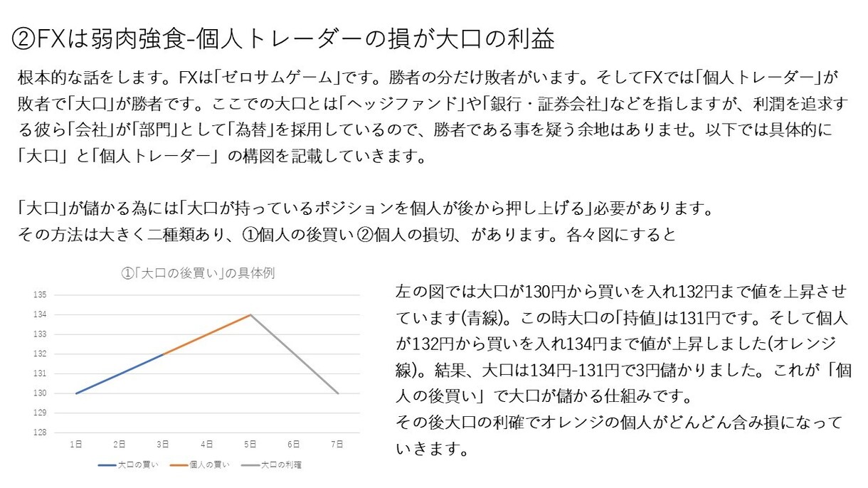 プロFXトレーダーが実際のトレードを公開します 唯一無二！リアルタイムのトレードを用いて手法を解説！ イメージ4