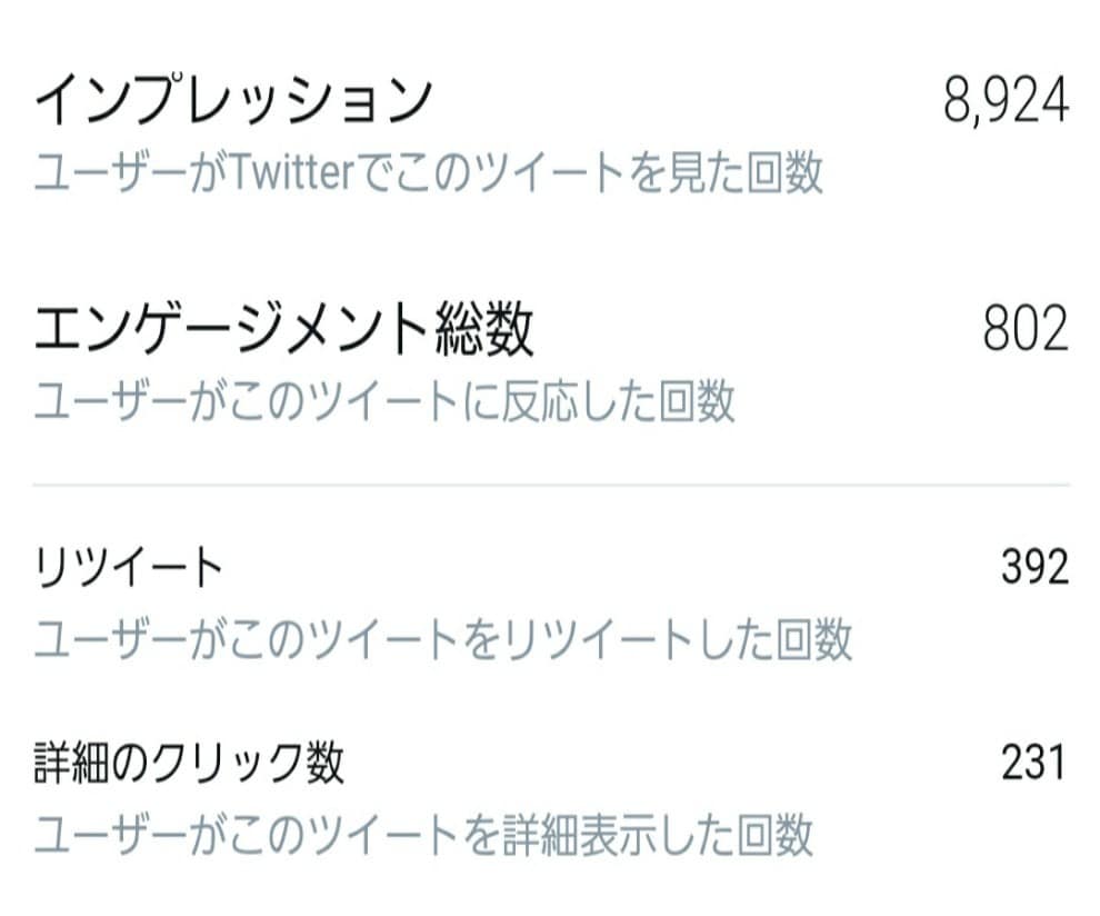 X(Twitter)1000RPいいね以上増えます 旧Twitter/リピート率80%/芸能人依頼実績/インプ増 イメージ8
