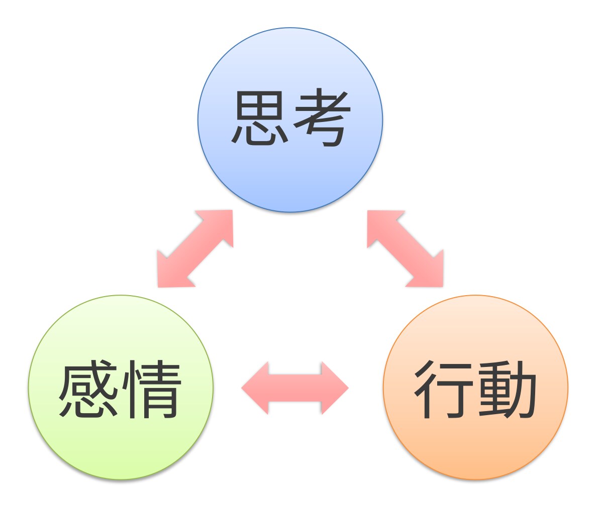 成功する転職～キャリア自己分析で価値を見つけます やりたい事が見つからない、あなただけの強みを明確にしましょう イメージ3