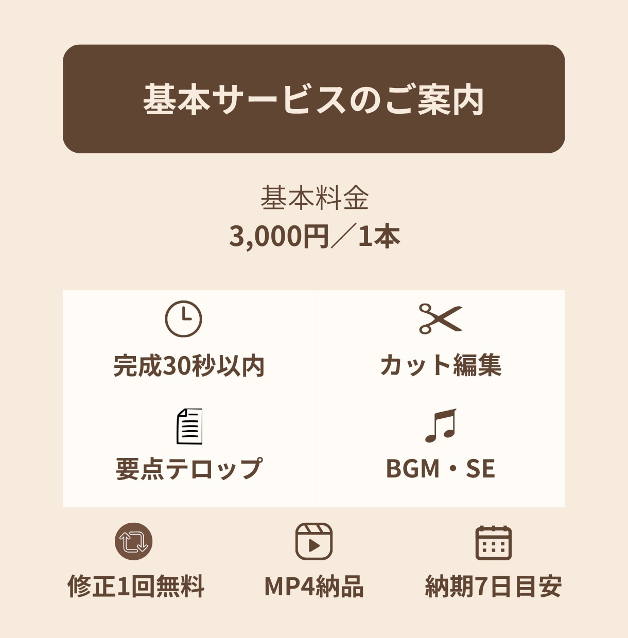 縦型ショート動画を丁寧に編集します YouTube Shortsなどの短尺動画に対応！ イメージ2