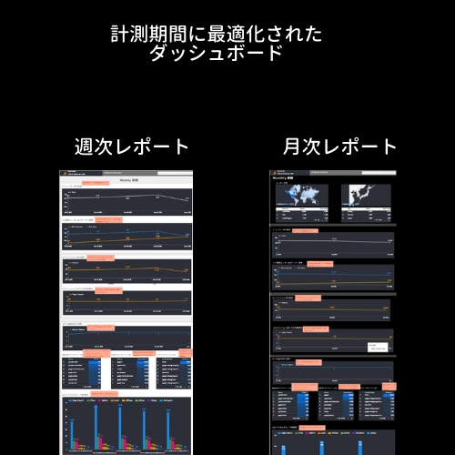 万能Gogleデータポタール｜テンプレ売ります サイトの重要指標チェックはこれだけで完結！解説付きテンプレ イメージ4
